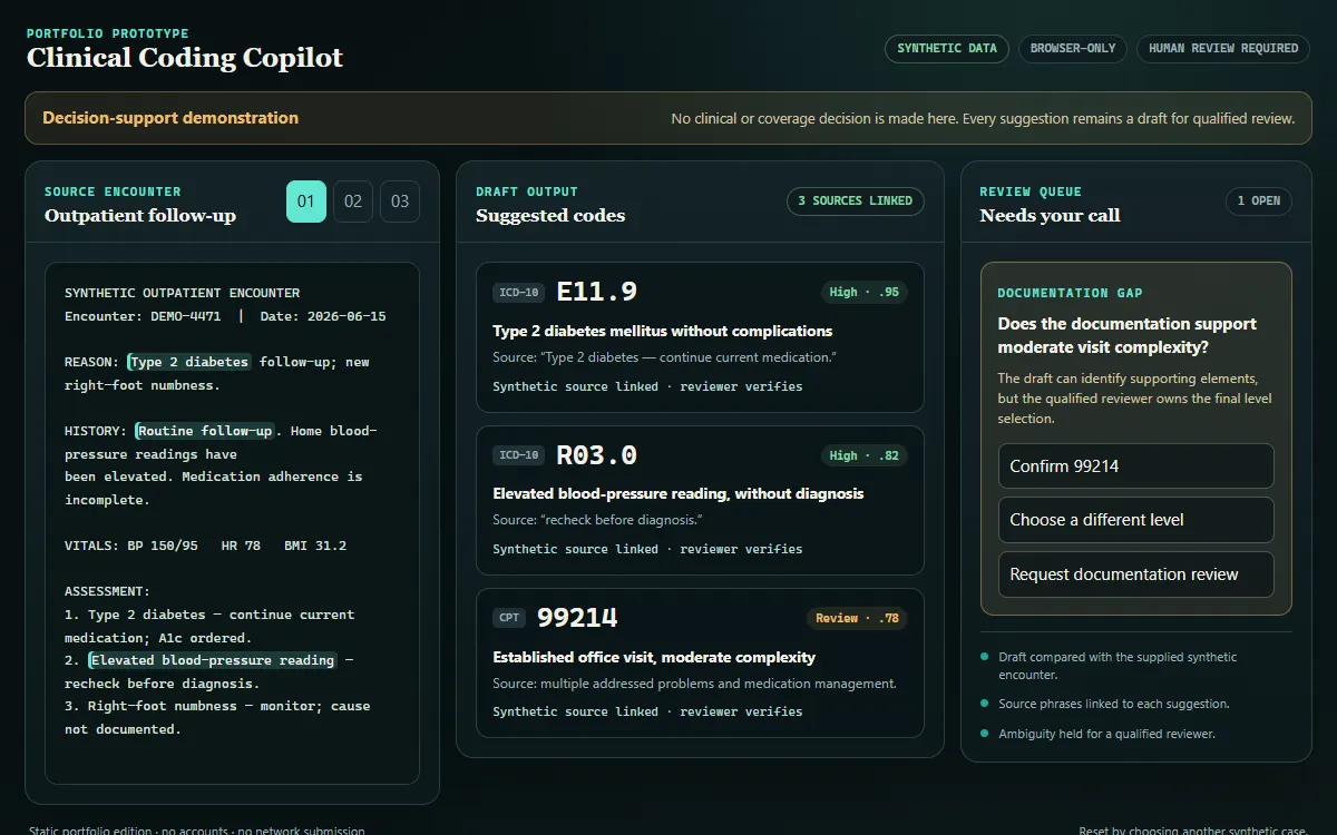 Synthetic coding demo showing one encounter, suggested ICD-10 and CPT codes, and a flagged human review question