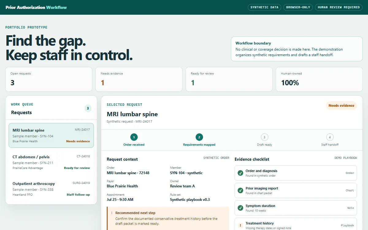 Synthetic prior-authorization dashboard showing one request missing evidence and a draft handoff for staff review